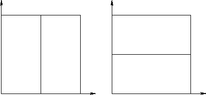 Subdivisions in 2D