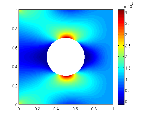 Matlab output